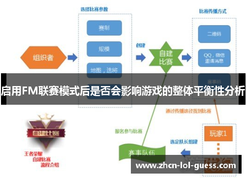 启用FM联赛模式后是否会影响游戏的整体平衡性分析