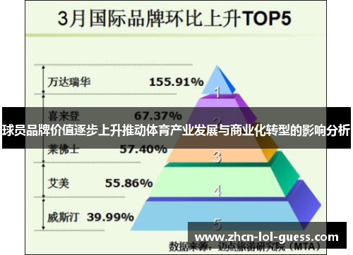 球员品牌价值逐步上升推动体育产业发展与商业化转型的影响分析