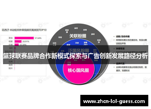 篮球联赛品牌合作新模式探索与广告创新发展路径分析