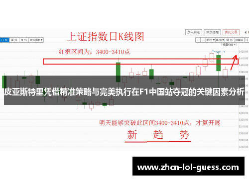 皮亚斯特里凭借精准策略与完美执行在F1中国站夺冠的关键因素分析