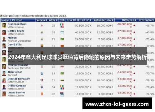 2024年意大利足球球员贬值背后隐藏的原因与未来走势解析