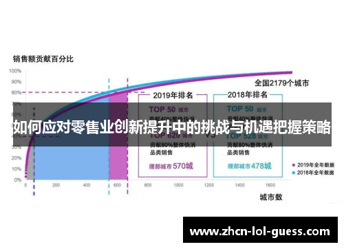 如何应对零售业创新提升中的挑战与机遇把握策略
