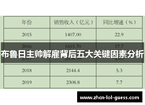 布鲁日主帅解雇背后五大关键因素分析